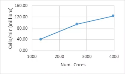 figure-2-meshing-scalability