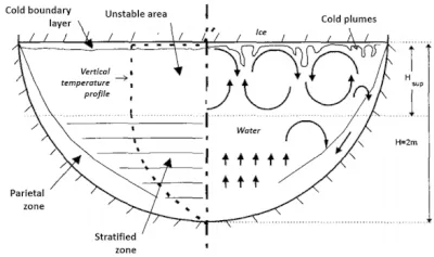 Obr1: ProudÄnÃ­ v experimentu BALI s chlazenou dolnÃ­/boÄnÃ­ a hornÃ­ stÄnou