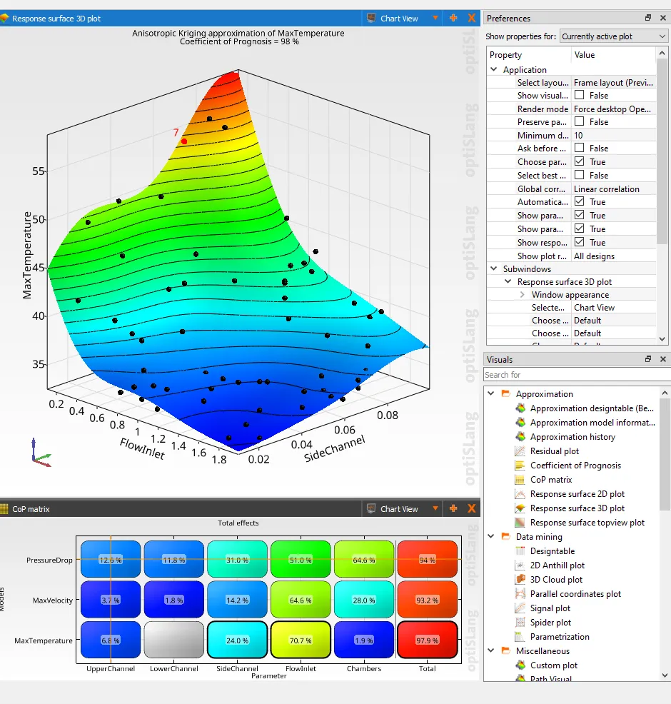 Ansys optiSLang