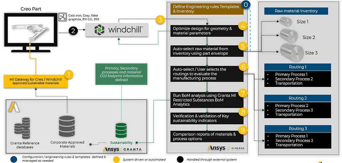 schematic-of-the-simulation-driven-redesign-process